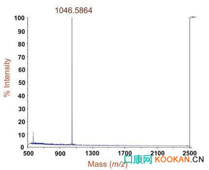 分子量測定研究案例 分子量測定研究案例