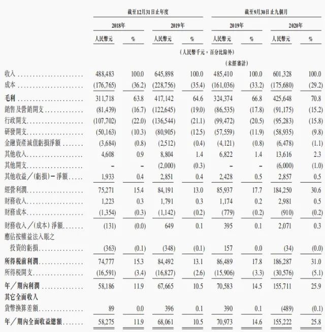 繼“種植牙暴利”被輿論圍剿后，新一輪風暴鎖定口腔正畸