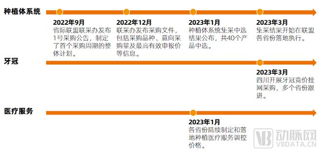 種植牙價格狂降，“報復(fù)性”種牙來了嗎？